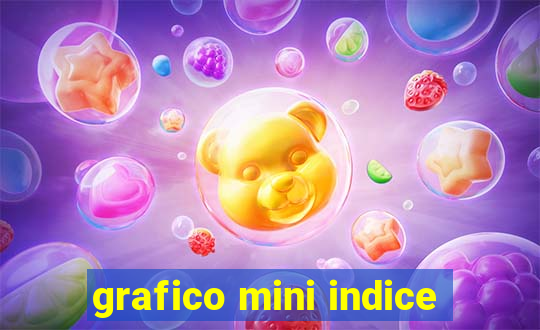 grafico mini indice